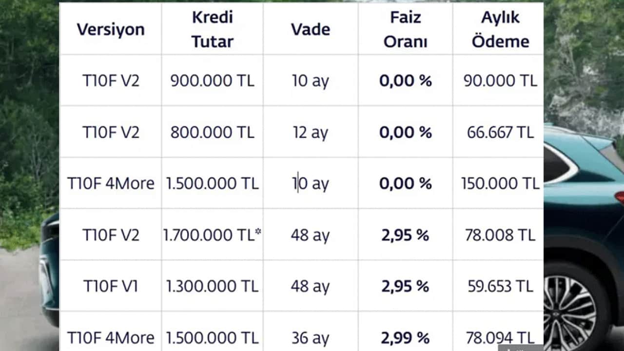 Foto - 585 bin liraya sıfır TOGG: T10X ve T10F modellerinde yeni kampanya