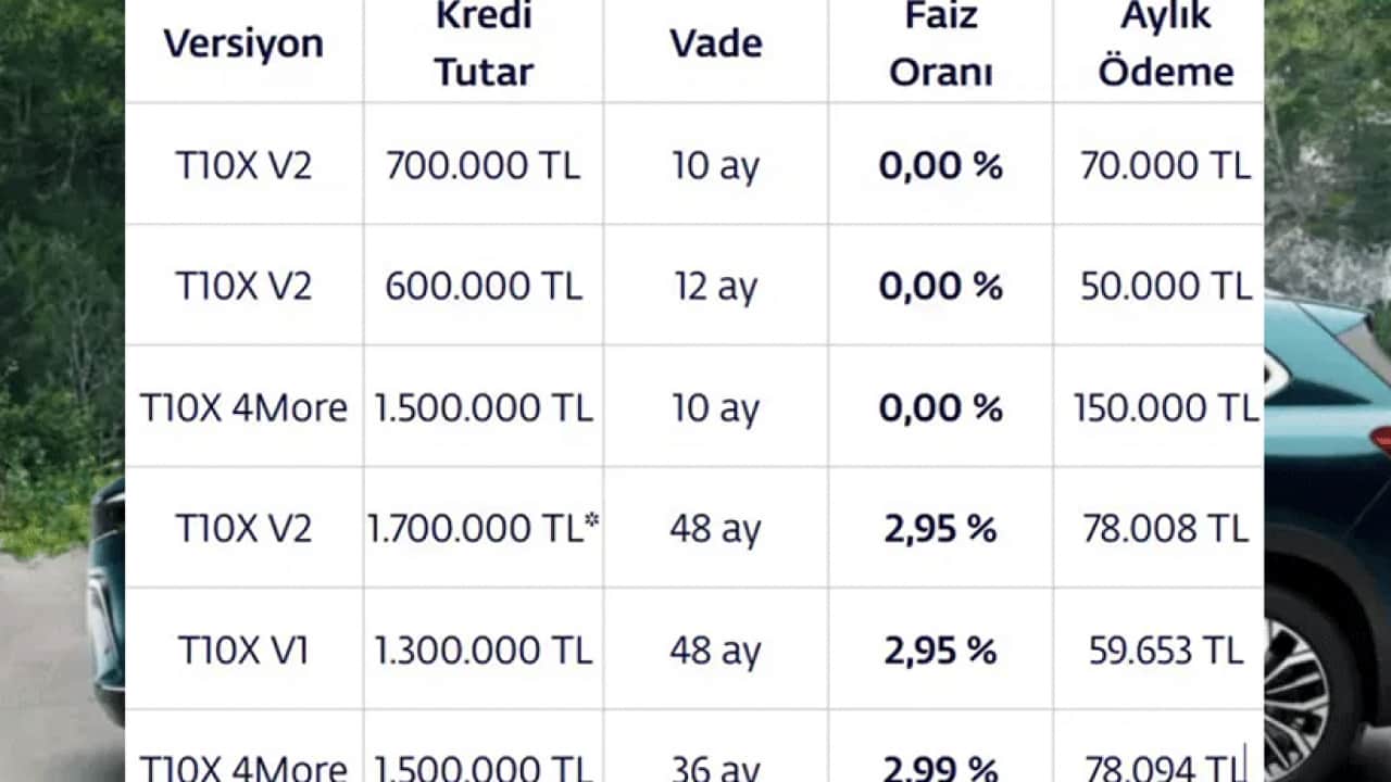 Foto - 585 bin liraya sıfır TOGG: T10X ve T10F modellerinde yeni kampanya
