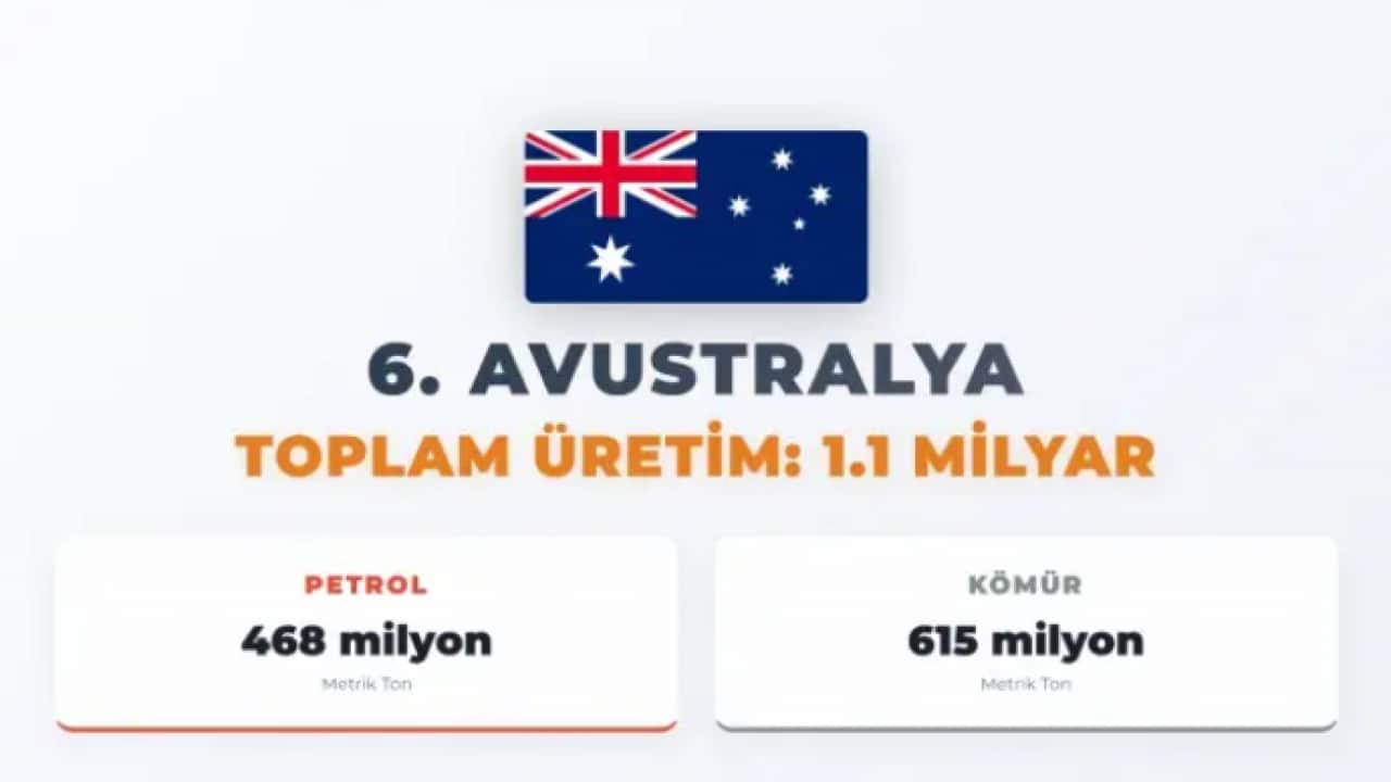 Foto - ABD'nin pabucunu dama attı: Dünyanın en büyük gücünü üretenler belli oldu!