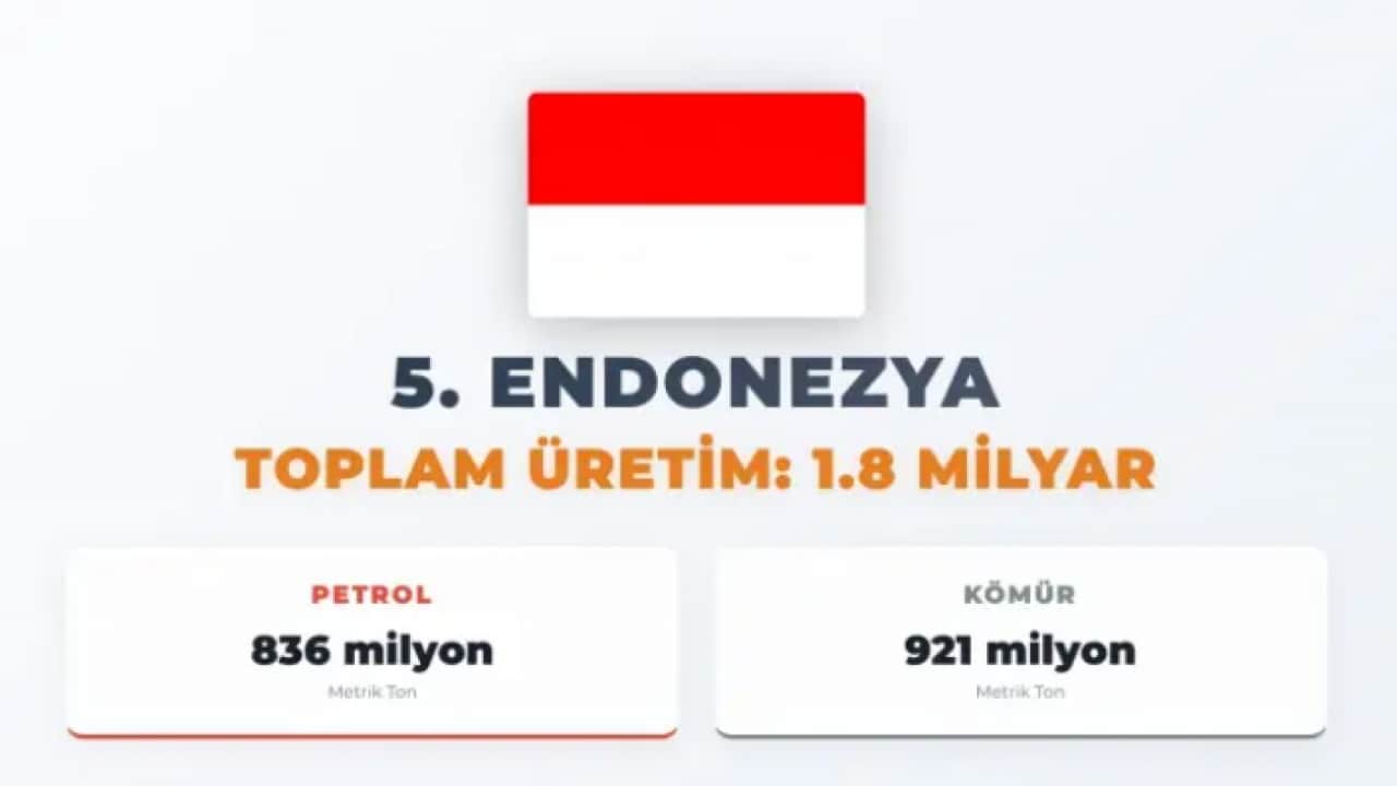 Foto - ABD'nin pabucunu dama attı: Dünyanın en büyük gücünü üretenler belli oldu!