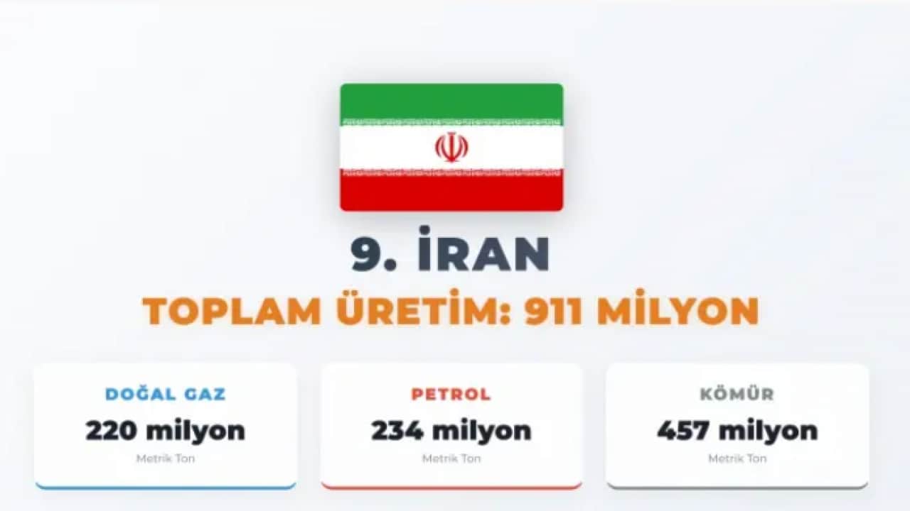 Foto - ABD'nin pabucunu dama attı: Dünyanın en büyük gücünü üretenler belli oldu!