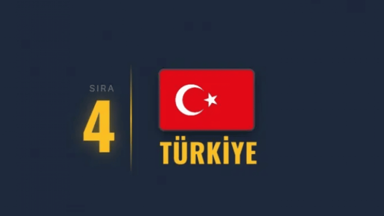 Foto - Tarihi zirve öncesi liste açıklandı: İşte NATO'nun en güçlü orduları