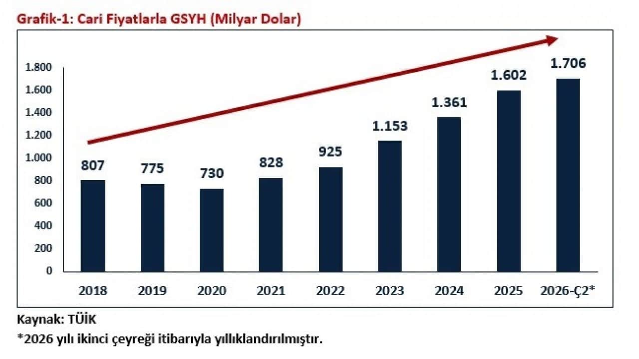 Foto - Bakan Bolat büyüme rakamlarını değerlendirdi Çıtayı daha da yukarı taşıyacağız
