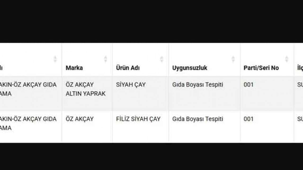 Foto - Bakanlık ifşa etti: Ünlü çay markası sahtekar çıktı