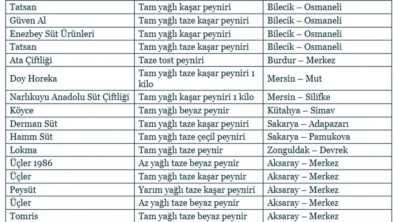 Foto - Bakanlık listeyi güncelledi: Hileli peynir üreten 21 firma yakayı ele verdi