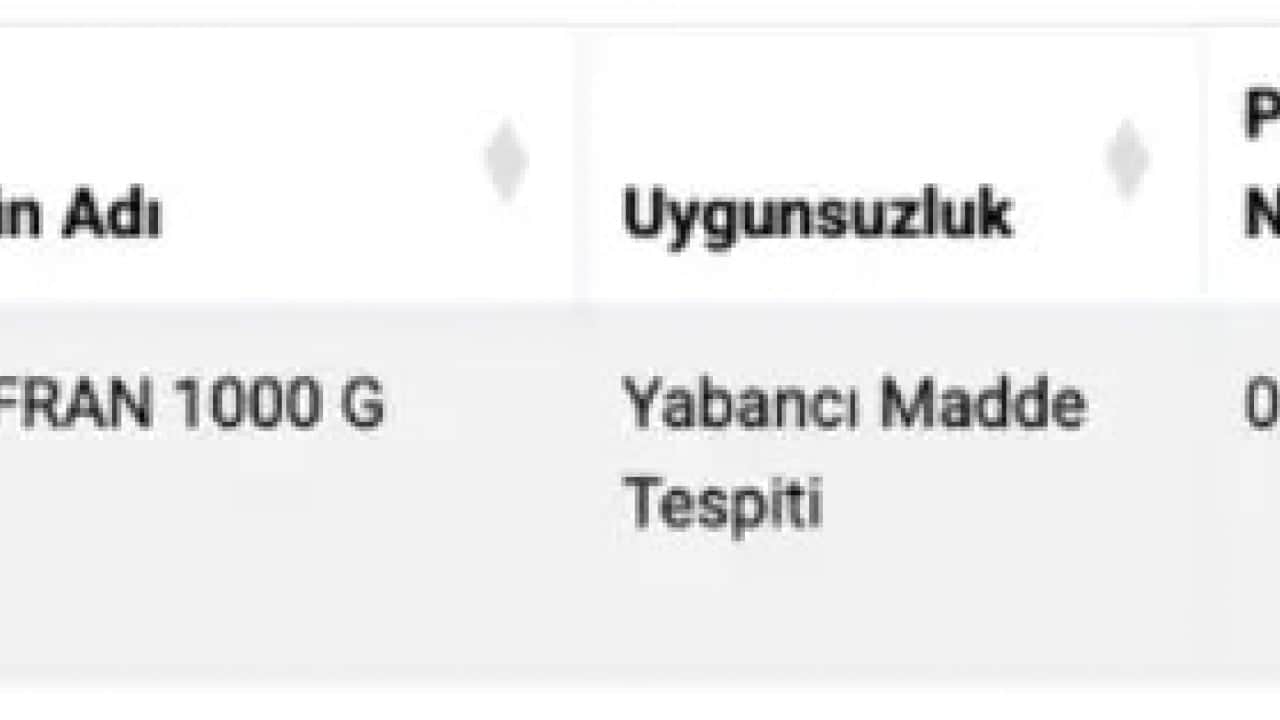 Foto - Bakanlık ifşa etmeye devam ediyor... Üç farklı dev markada yasaklı boya çıktı