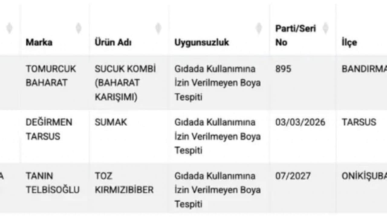 Foto - Bakanlık ifşa etmeye devam ediyor... Üç farklı dev markada yasaklı boya çıktı