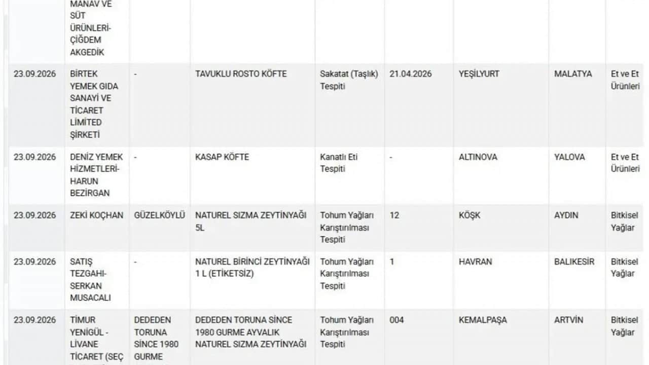 Foto - Bakanlık ifşa etmeye devam ediyor... Üç farklı dev markada yasaklı boya çıktı