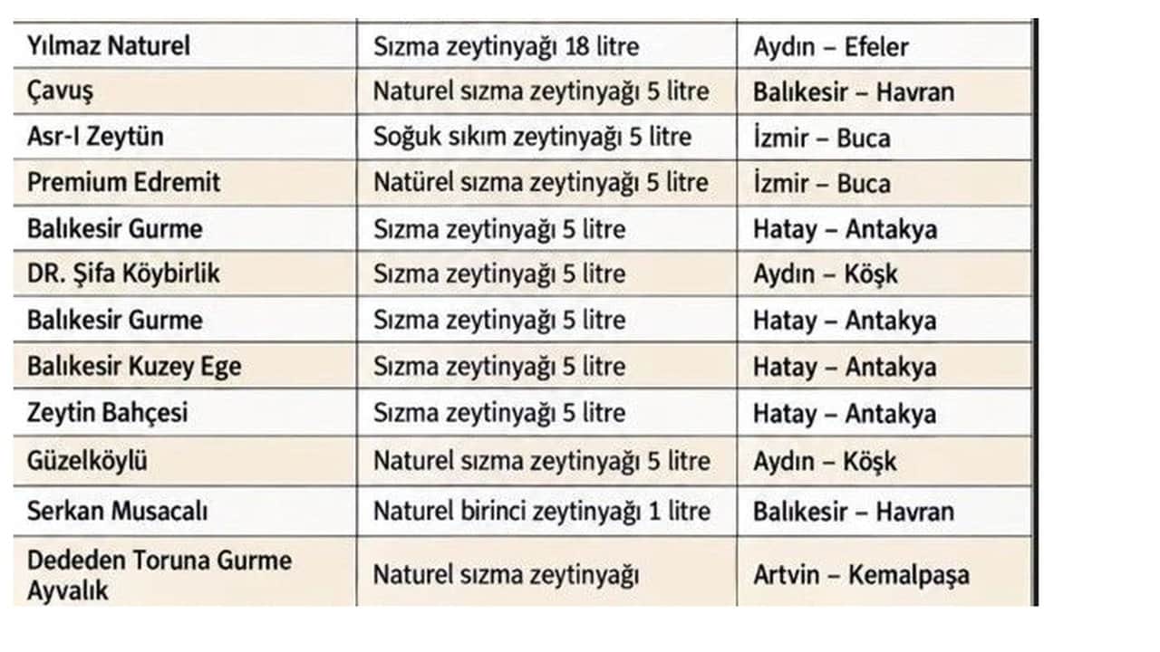 Foto - Bakanlık tek tek açıkladı: "Saf sızma" diye aldığımız 21 zeytinyağı markası hileli çıktı