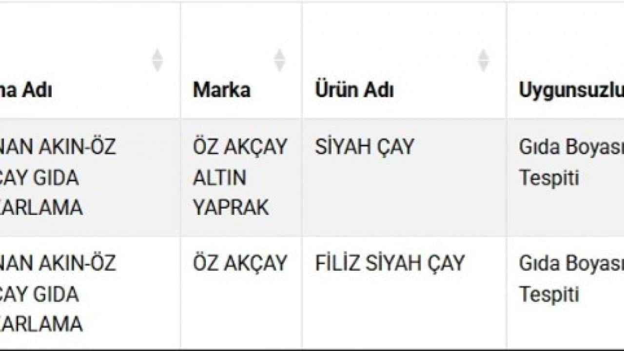 Foto - Bakanlık yeni listeyi yayınladı: Ünlü çay markasında gıda boyası çıktı!