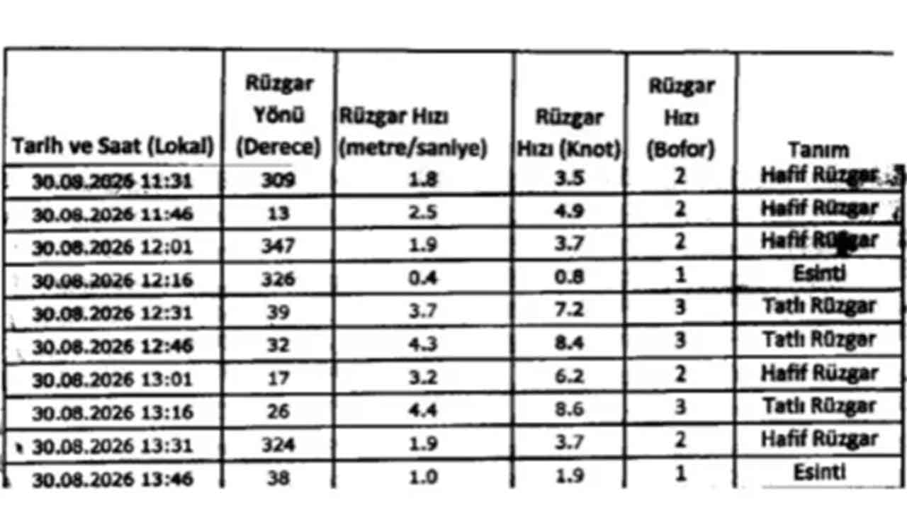 Foto - Belgeleri paylaşarak duyurdu: Türkiye'den ekip gelecek, gerekirse istifa ederim
