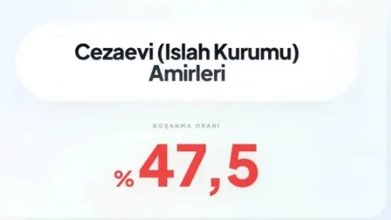 Foto - Birinci sıradaki rekor kırdı! İşte boşanmanın en çok olduğu meslek!