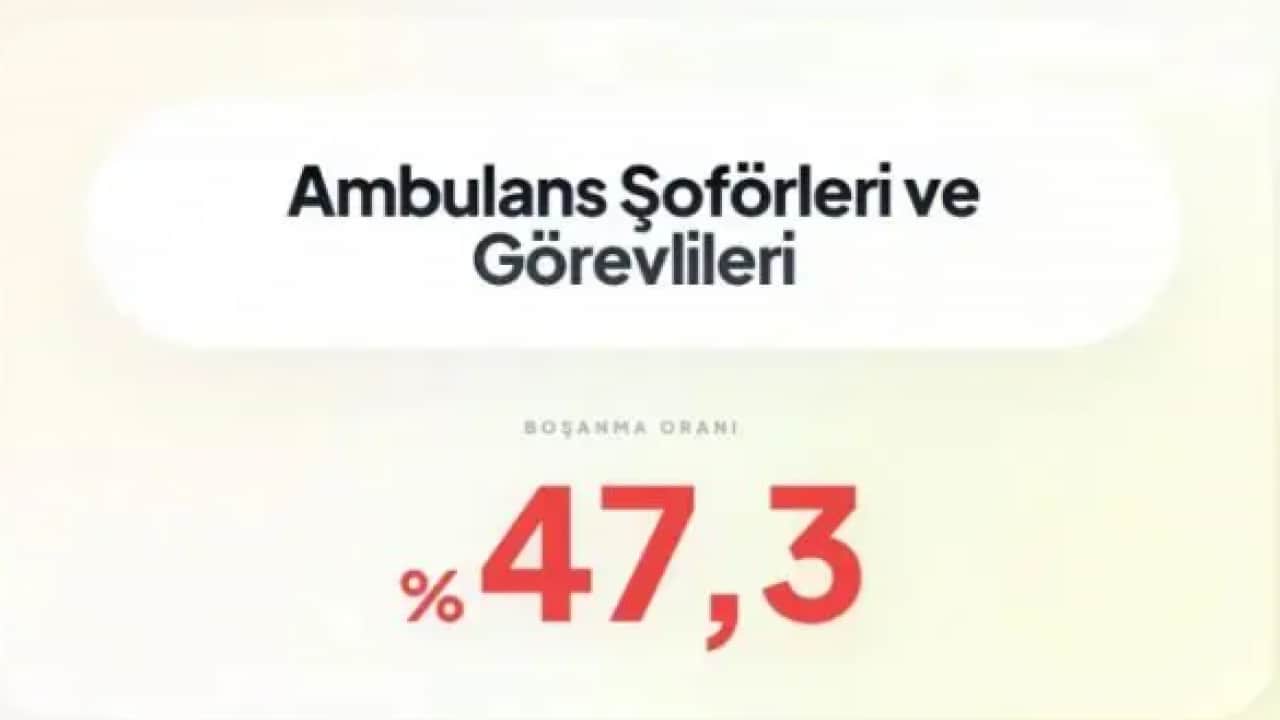 Foto - Birinci sıradaki rekor kırdı! İşte boşanmanın en çok olduğu meslek!