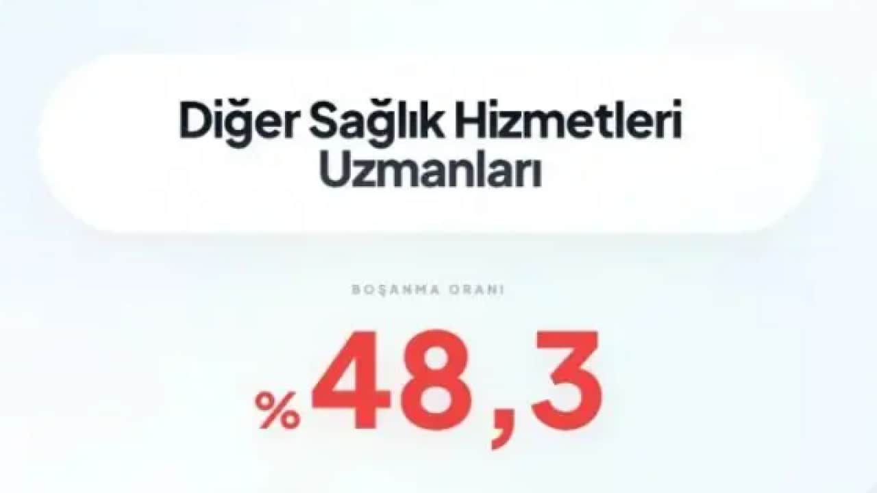 Foto - Birinci sıradaki rekor kırdı! İşte boşanmanın en çok olduğu meslek!