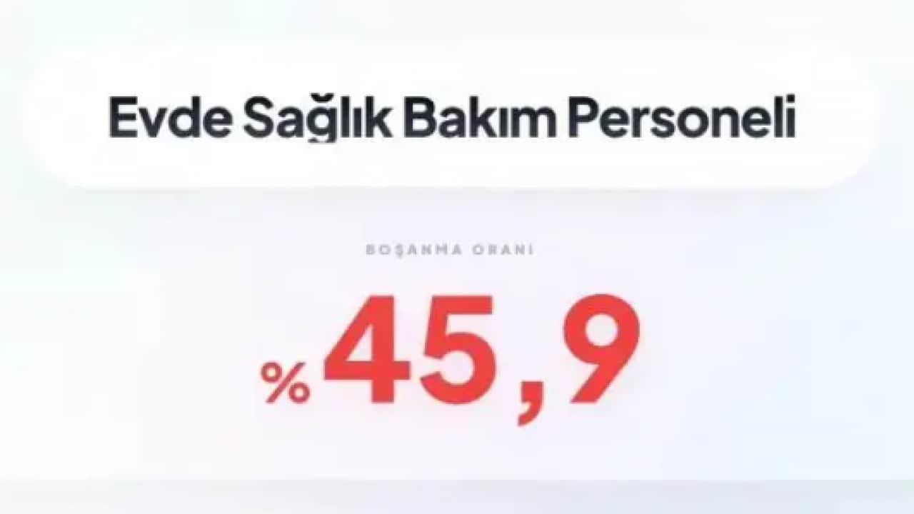 Foto - Birinci sıradaki rekor kırdı! İşte boşanmanın en çok olduğu meslek!
