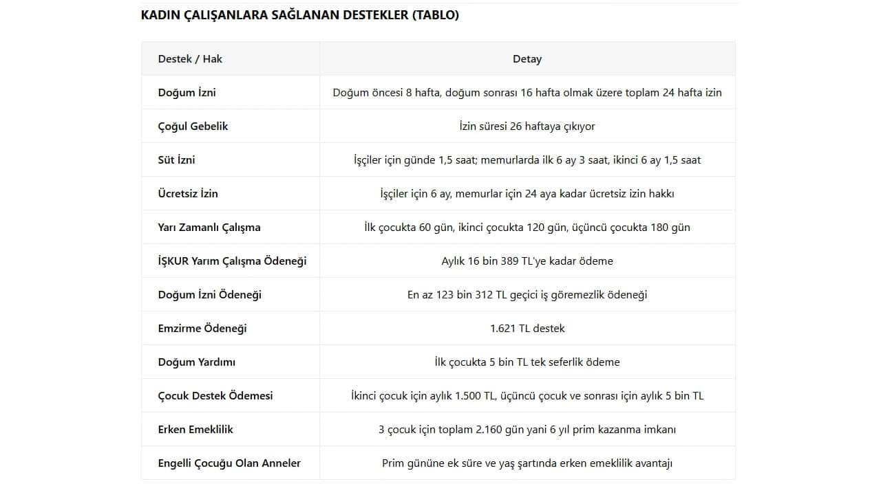 Foto - Çalışan annelere büyük avantaj: Erken emeklilikte yeni dönem