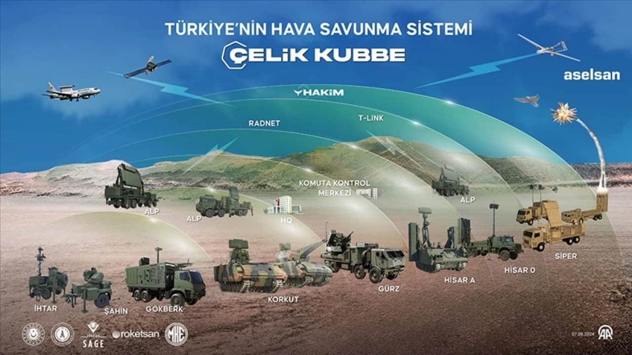 Foto - Çelik Kubbe harekete geçti: Türkiye hava savunmasında milyarlık hamle yaptı