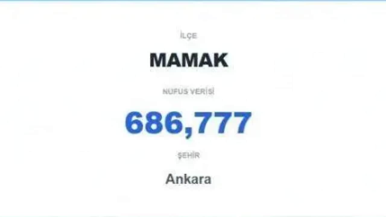 Foto - 60 ili geride bıraktı: İşte Türkiye'nin en kalabalık ilçesi!