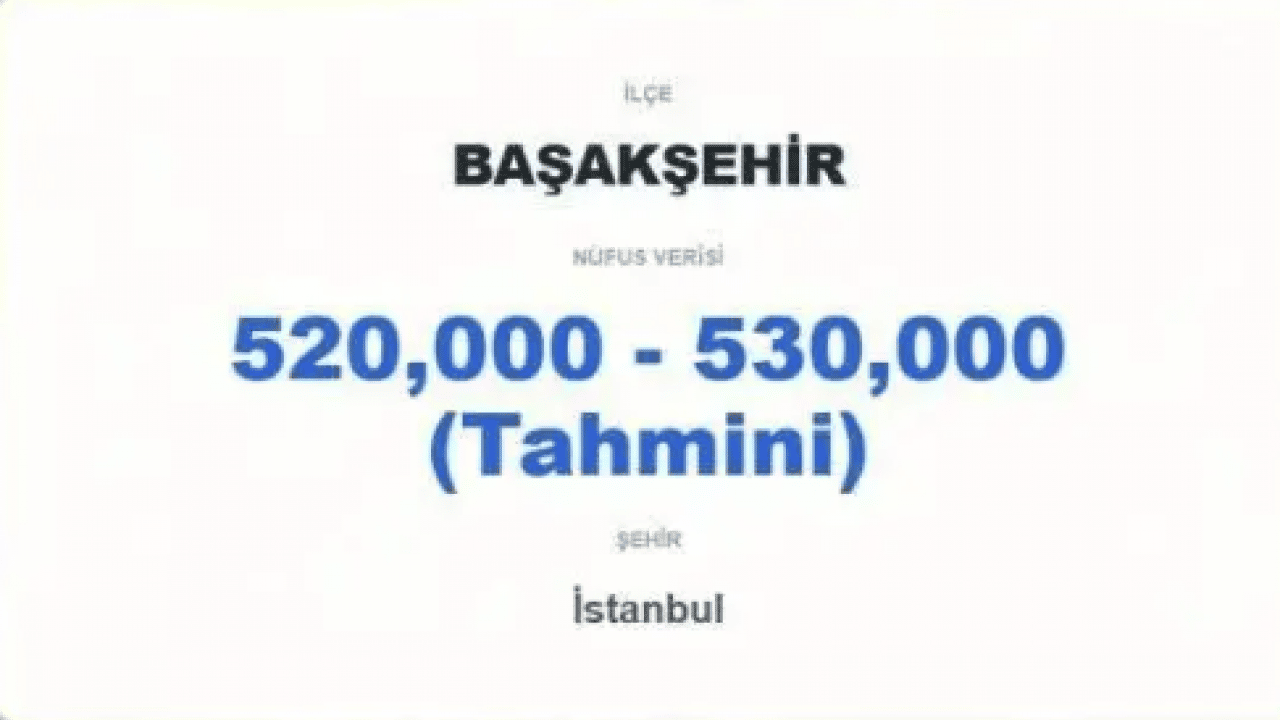 Foto - 60 ili geride bıraktı: İşte Türkiye'nin en kalabalık ilçesi!