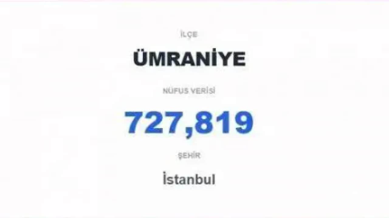 Foto - 60 ili geride bıraktı: İşte Türkiye'nin en kalabalık ilçesi!
