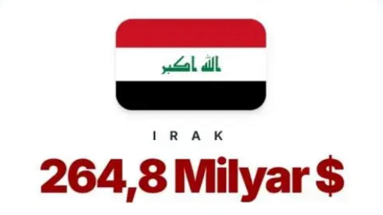 Foto - Dünyanın en büyük Müslüman ekonomisi belli oldu! Türkiye'nin sırası şaşırtmadı!