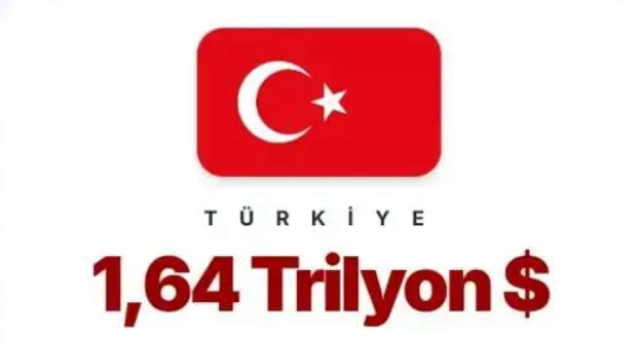 Foto - Dünyanın en büyük Müslüman ekonomisi belli oldu! Türkiye'nin sırası şaşırtmadı!