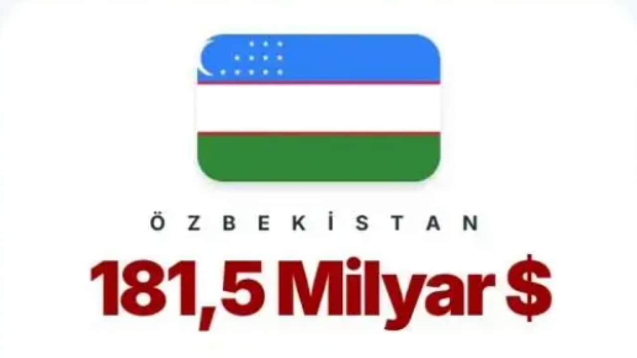 Foto - Dünyanın en büyük Müslüman ekonomisi belli oldu! Türkiye'nin sırası şaşırtmadı!