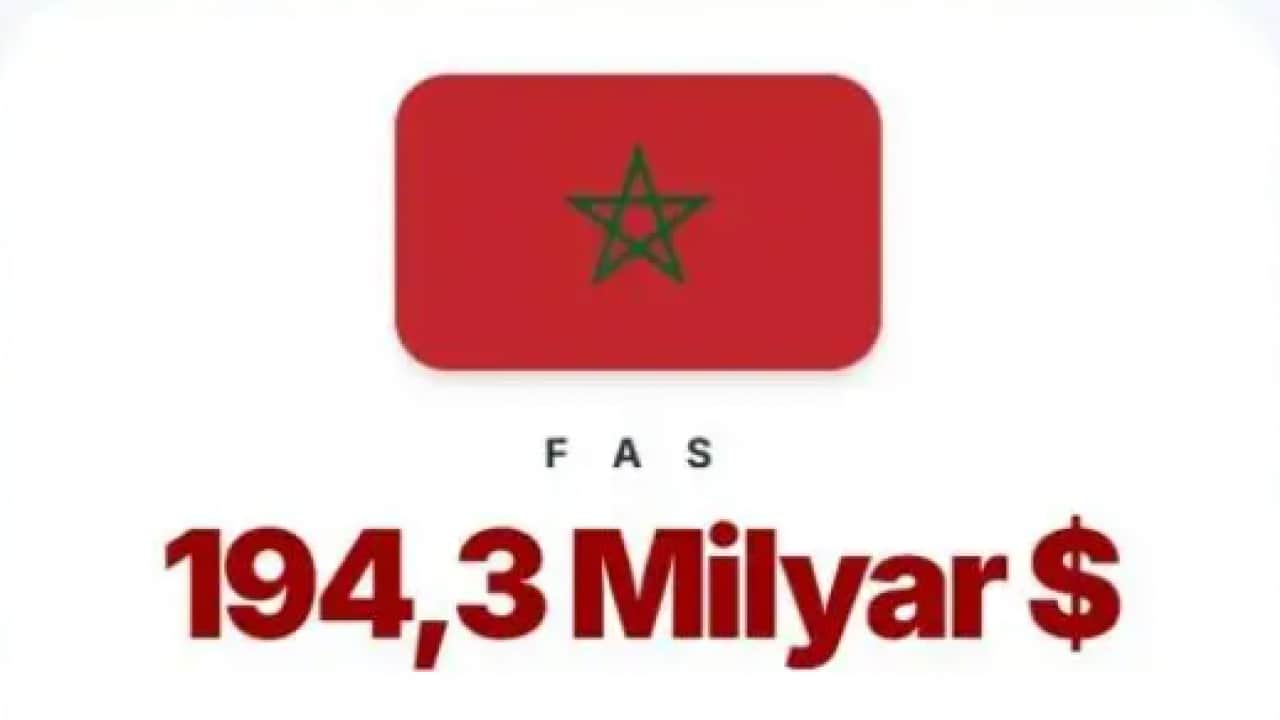 Foto - Dünyanın en büyük Müslüman ekonomisi belli oldu! Türkiye'nin sırası şaşırtmadı!