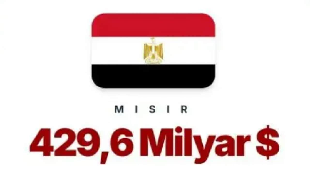Foto - Dünyanın en büyük Müslüman ekonomisi belli oldu! Türkiye'nin sırası şaşırtmadı!