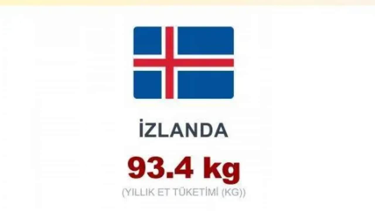 Foto - Dünyanın en etçil ülkeleri belli oldu! Zirvedeki ülkeyi tahmin edemezsiniz!