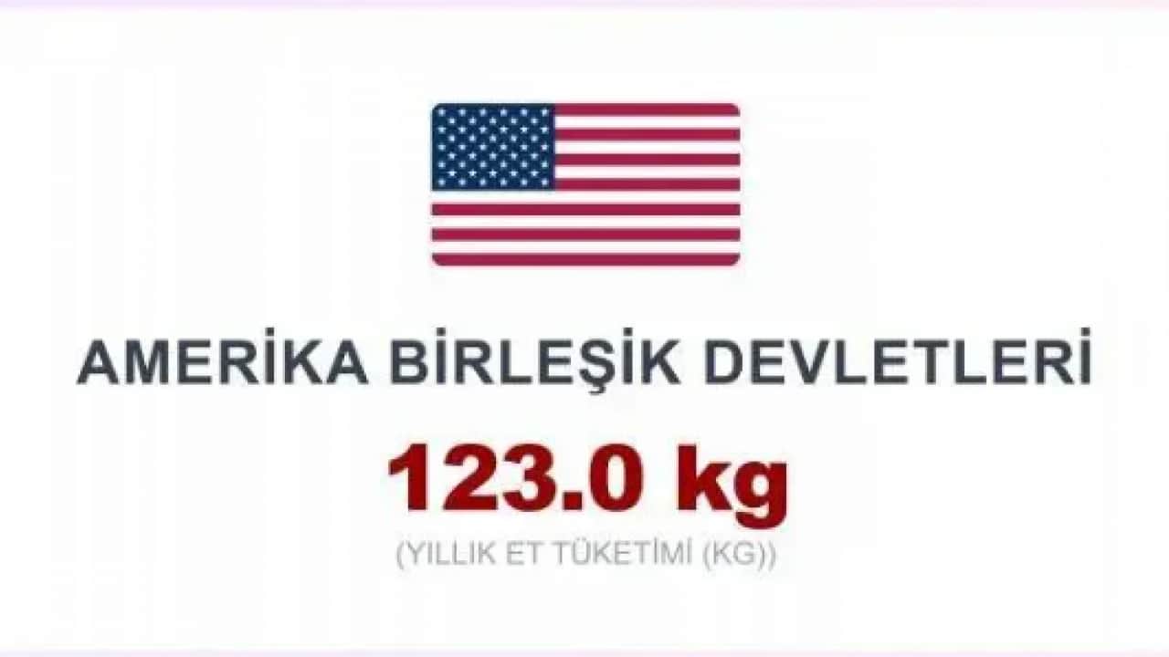 Foto - Dünyanın en etçil ülkeleri belli oldu! Zirvedeki ülkeyi tahmin edemezsiniz!