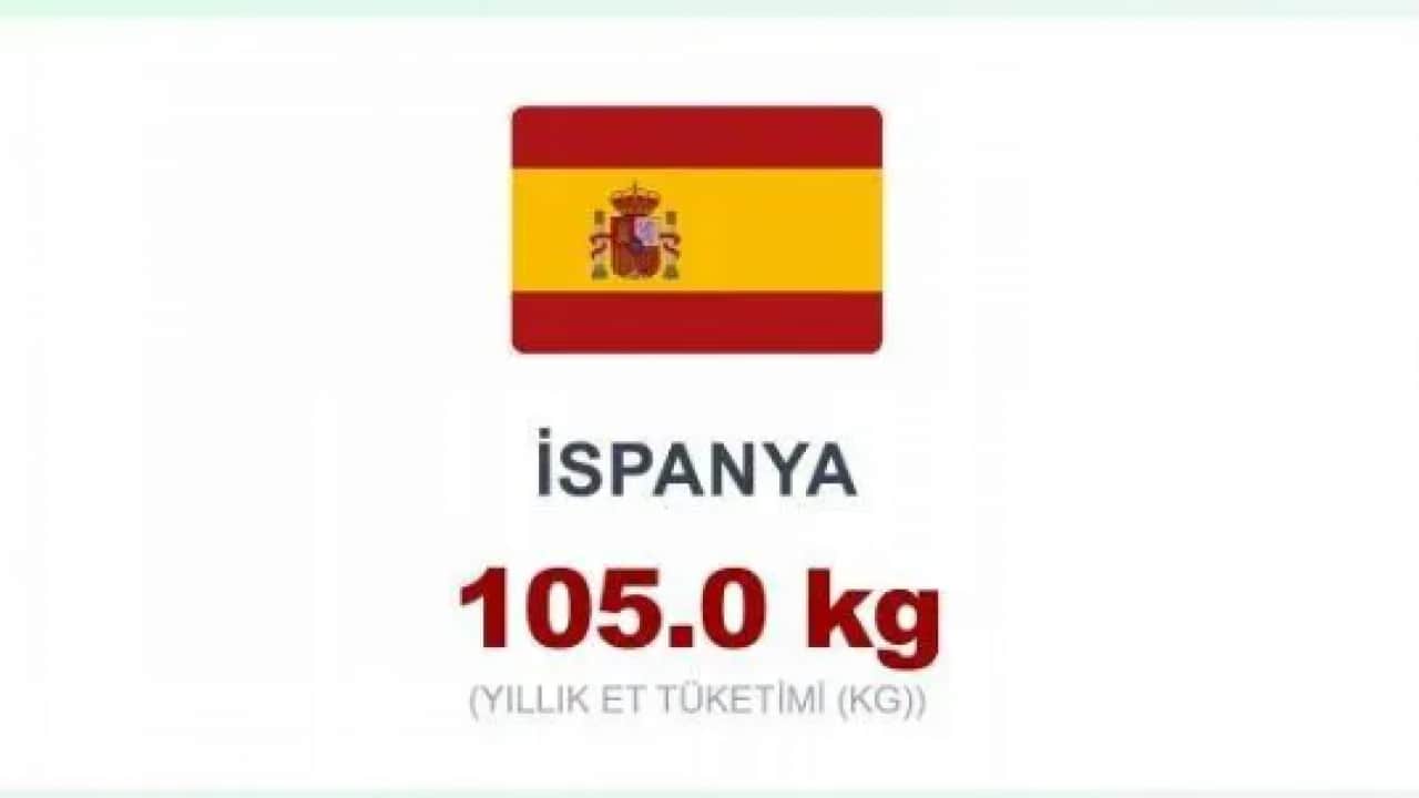 Foto - Dünyanın en etçil ülkeleri belli oldu! Zirvedeki ülkeyi tahmin edemezsiniz!