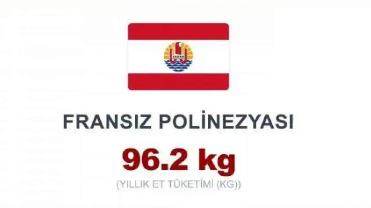 Foto - Dünyanın en etçil ülkeleri belli oldu! Zirvedeki ülkeyi tahmin edemezsiniz!