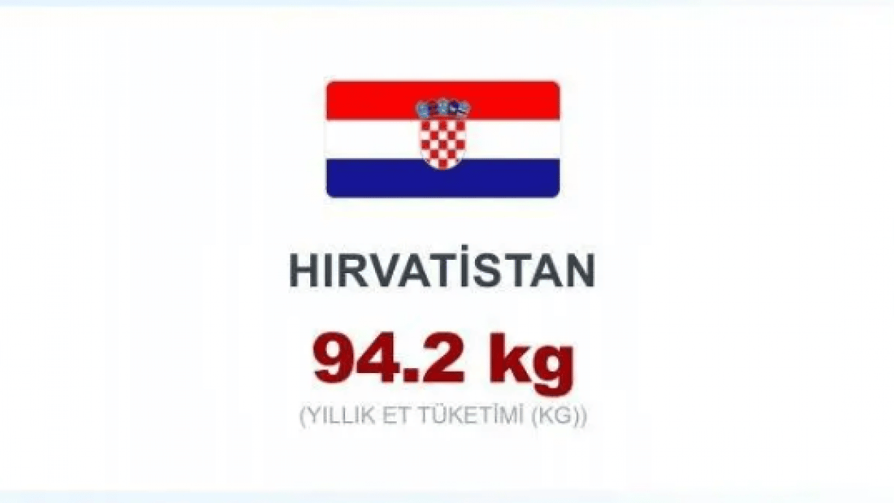 Foto - Dünyanın en etçil ülkeleri belli oldu! Zirvedeki ülkeyi tahmin edemezsiniz!