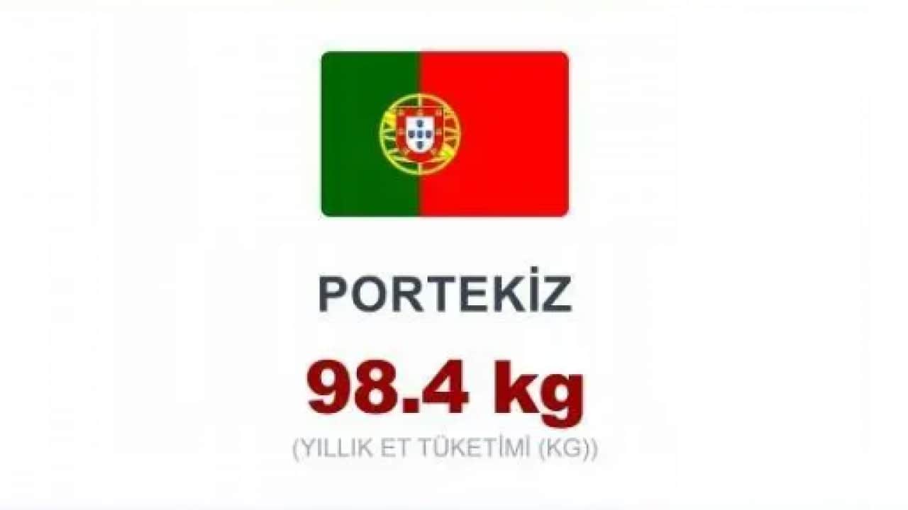 Foto - Dünyanın en etçil ülkeleri belli oldu! Zirvedeki ülkeyi tahmin edemezsiniz!