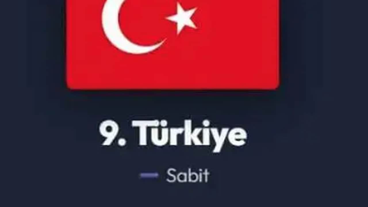 Foto - Dünyanın en güçlü orduları belli oldu! Türkiye, listeyi hallaç pamuğu gibi dağıttı 