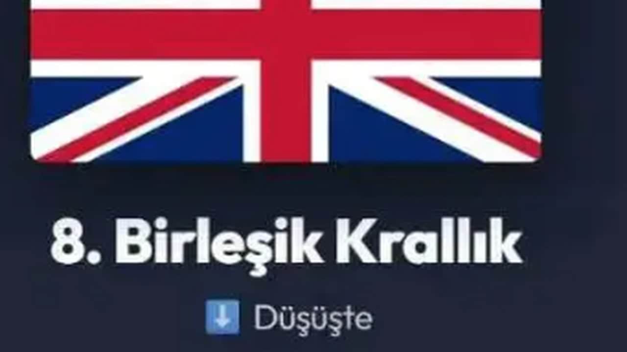 Foto - Dünyanın en güçlü orduları belli oldu! Türkiye, listeyi hallaç pamuğu gibi dağıttı 