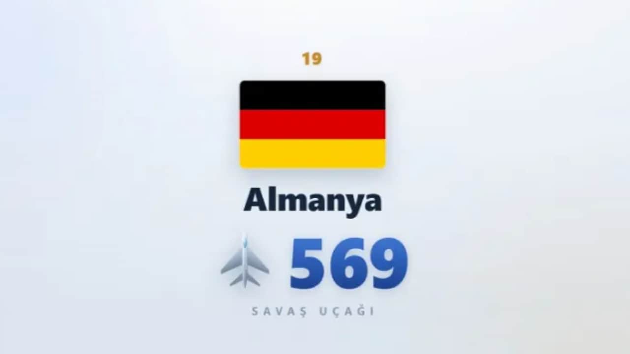 Foto - En çok savaş uçağı olan ülkeler belli oldu! Bakın Türkiye kaçıncı sırada!