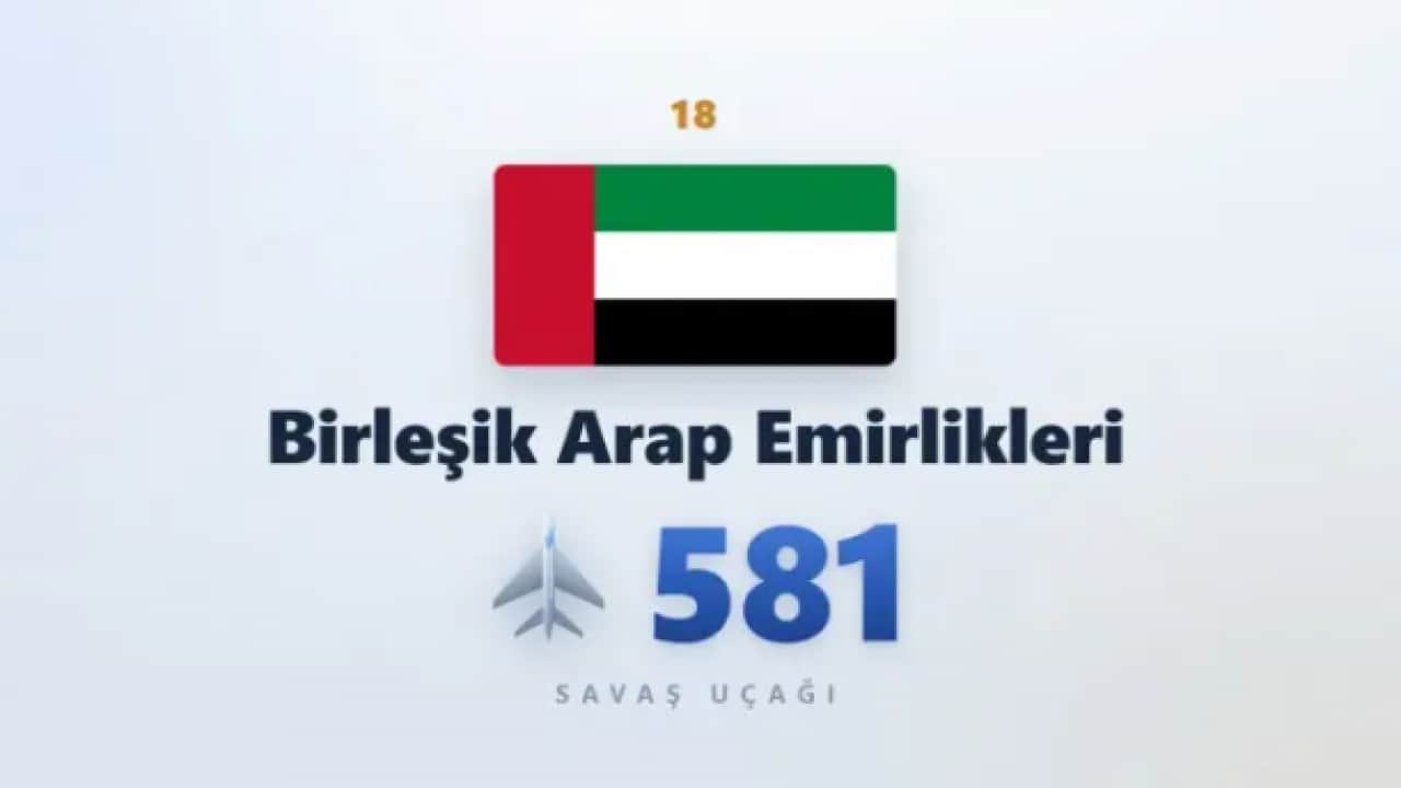 Foto - En çok savaş uçağı olan ülkeler belli oldu! Bakın Türkiye kaçıncı sırada!