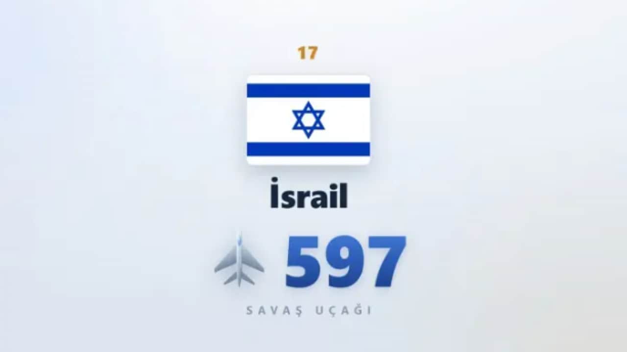 Foto - En çok savaş uçağı olan ülkeler belli oldu! Bakın Türkiye kaçıncı sırada!