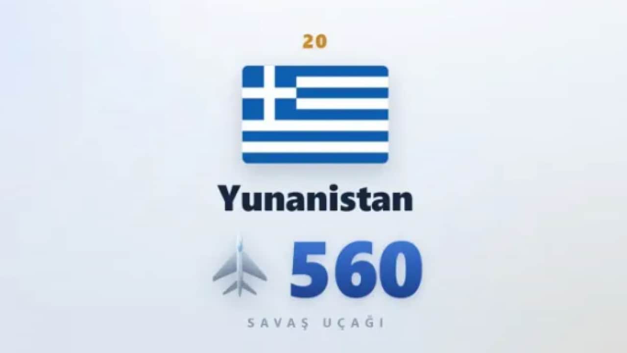 Foto - En çok savaş uçağı olan ülkeler belli oldu! Bakın Türkiye kaçıncı sırada!