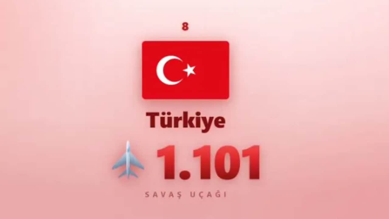 Foto - En çok savaş uçağı olan ülkeler belli oldu! Bakın Türkiye kaçıncı sırada!