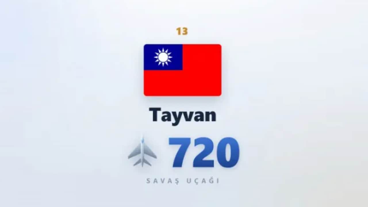 Foto - En çok savaş uçağı olan ülkeler belli oldu! Bakın Türkiye kaçıncı sırada!