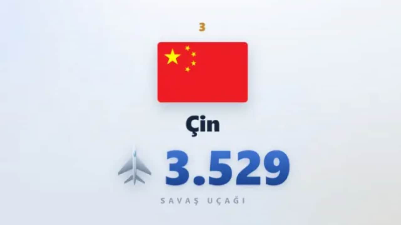 Foto - En çok savaş uçağı olan ülkeler belli oldu! Bakın Türkiye kaçıncı sırada!