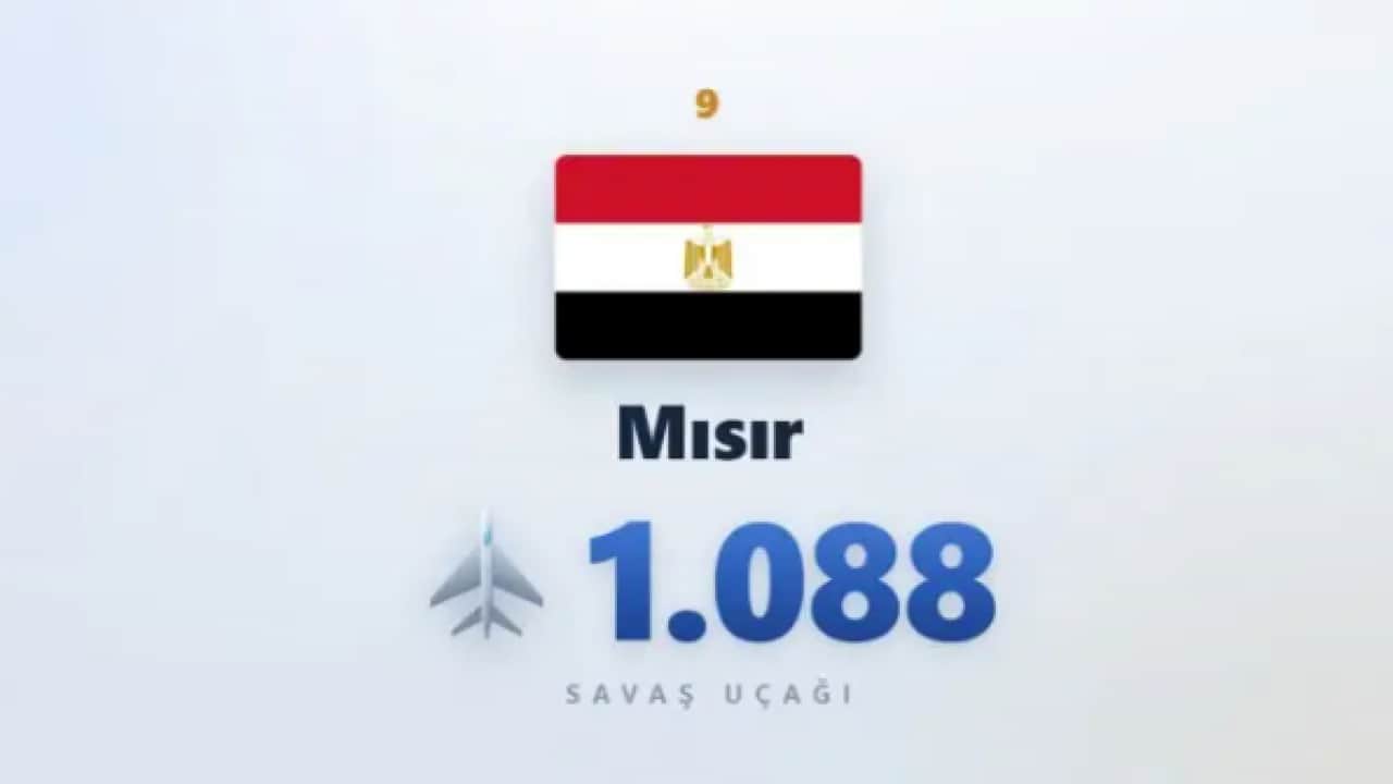 Foto - En çok savaş uçağı olan ülkeler belli oldu! Bakın Türkiye kaçıncı sırada!