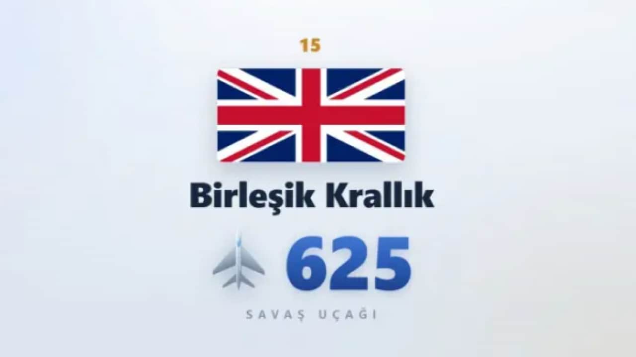 Foto - En çok savaş uçağı olan ülkeler belli oldu! Bakın Türkiye kaçıncı sırada!