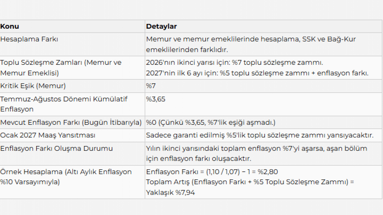 Foto - En düşük emekli maaşı ne kadar olacak? Yeni zam rakamı netleşiyor! İşte ilk tahmin