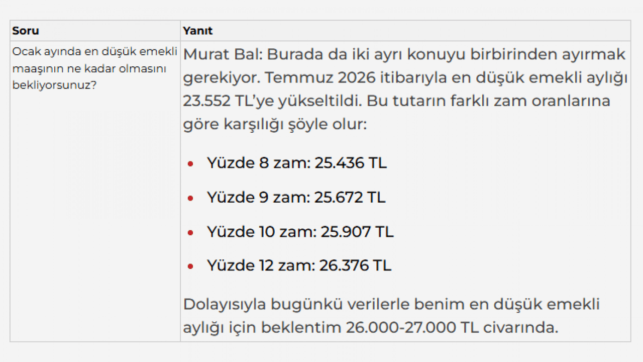 Foto - En düşük emekli maaşı ne kadar olacak? Yeni zam rakamı netleşiyor! İşte ilk tahmin