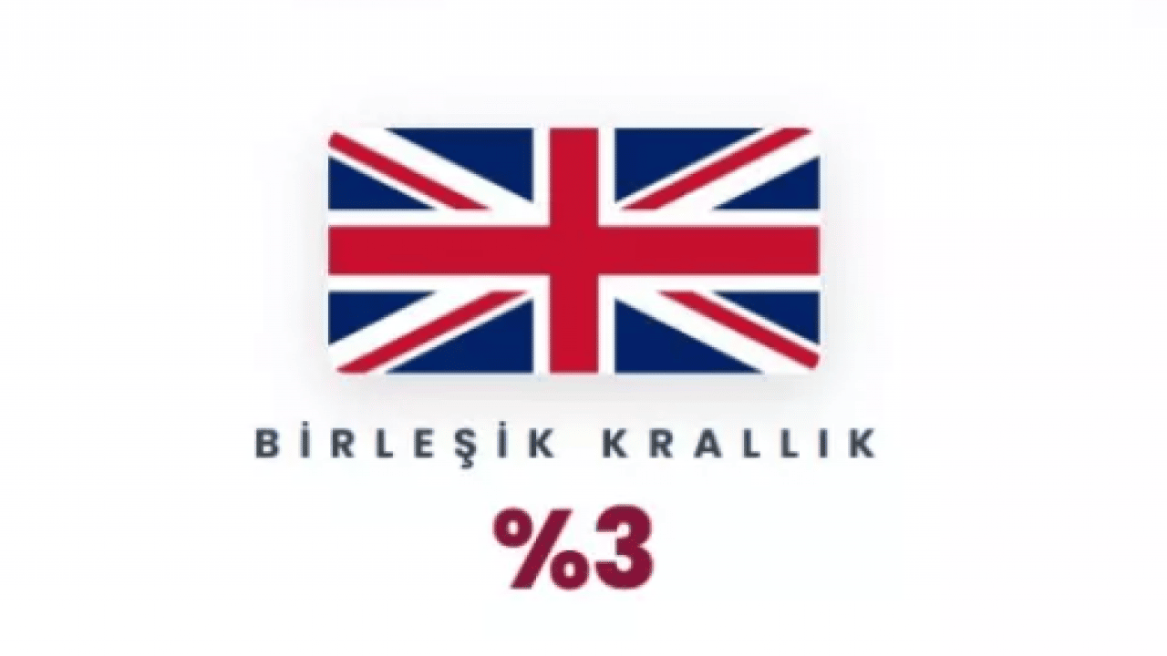 Foto - En fazla silah satan ülkeler belli oldu! Bu sefer ikinci şaşırttı!