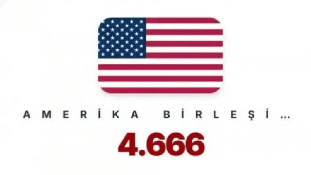 Foto - En güçlü tank orduları belli oldu! Türkiye Avrupa devlerini solladı!
